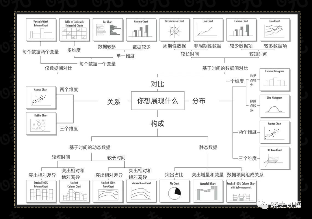 政务可视化设计经验-图表习惯